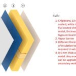 20′ Sanitary Container – Mixed WC & Shower Cabins