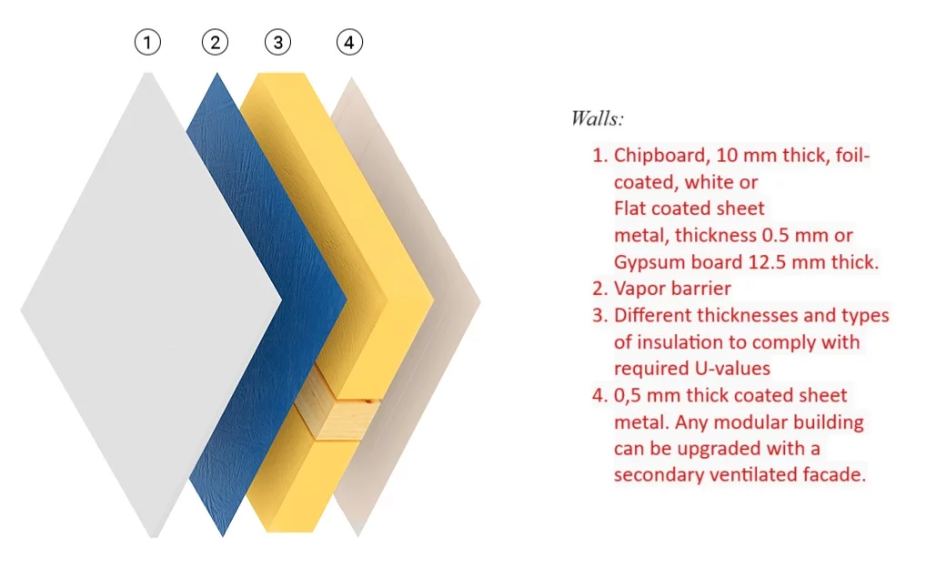Container Modul Birou Coridor 24′